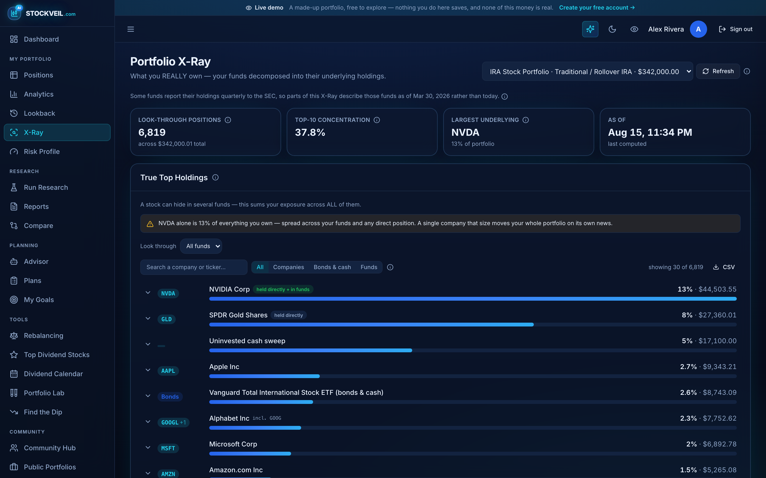 Portfolio X-Ray listing true top holdings across every fund